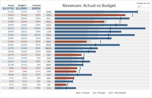 Acumatica Dashboard - Actual vs Budget Revenue