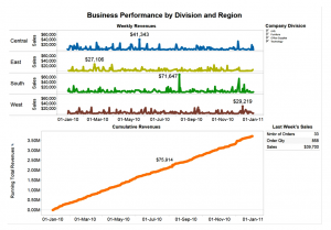 Dash_BizPerf