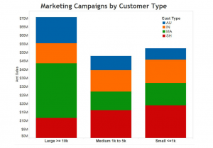 CRM Analysis dashboard