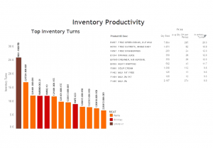 Dash_InventoryTurns