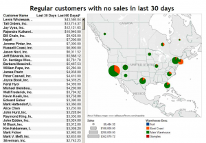 No Sales dashboard