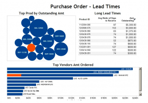 Purchase order analysis dashboard