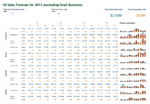 Sales Forecast dashboard