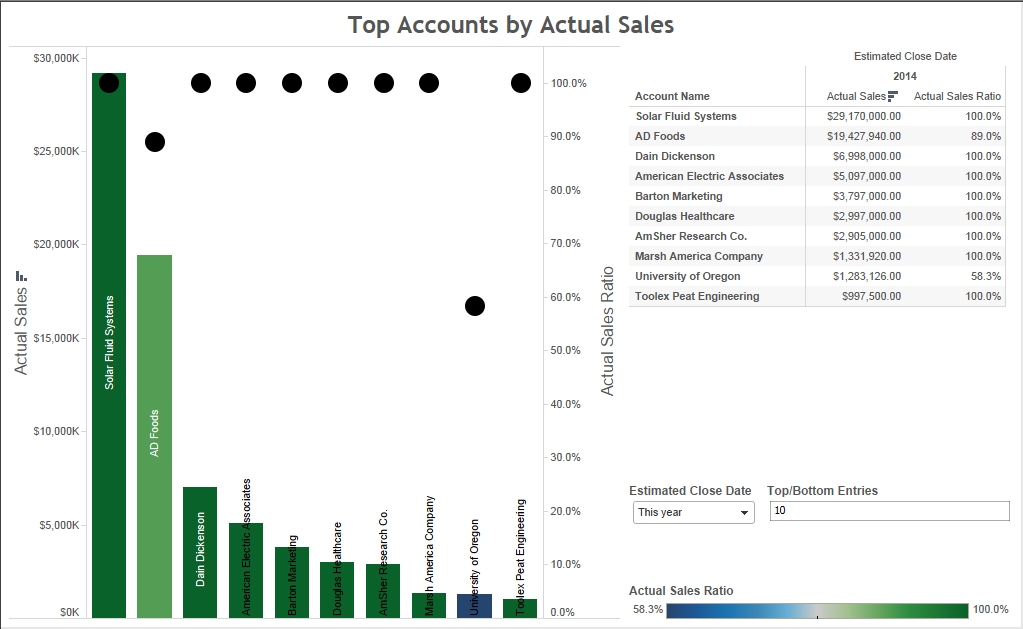 CrmDashboard1