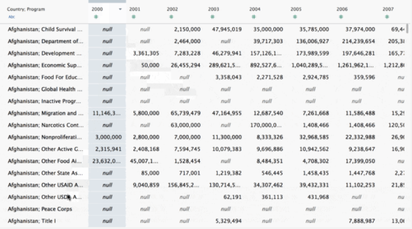 tableau prep pivot aliases tableau prep pivot aliases