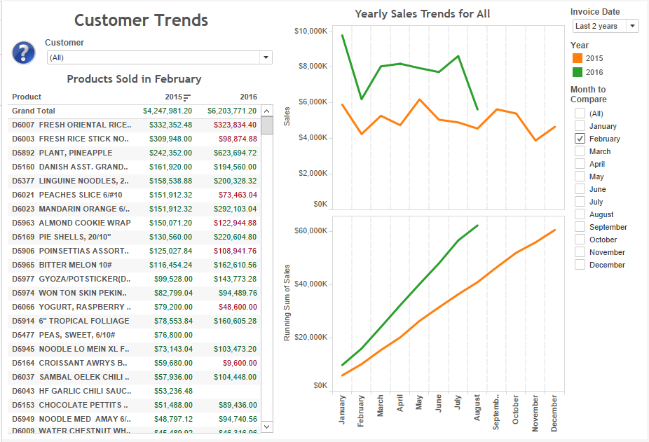 customer-trends