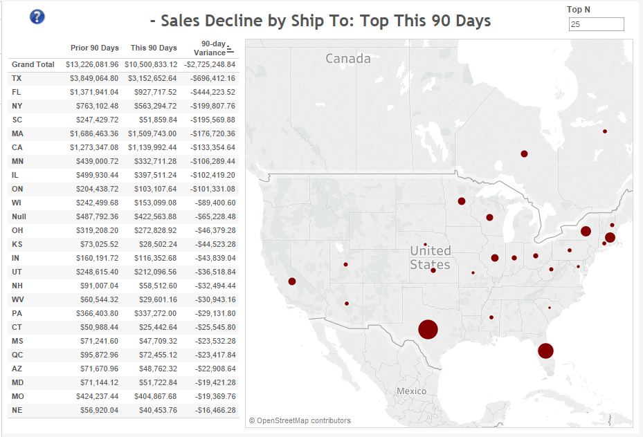 sales-change-this-90-days-by-shipto