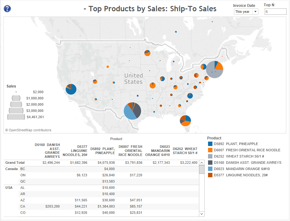 top-products-by-sales-shipto-sales