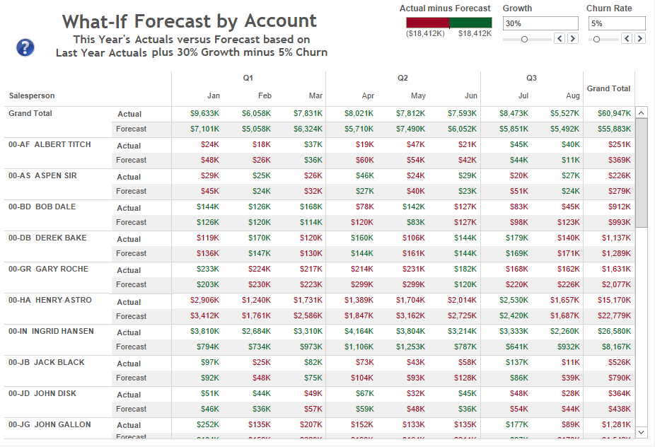 what-if-forecast