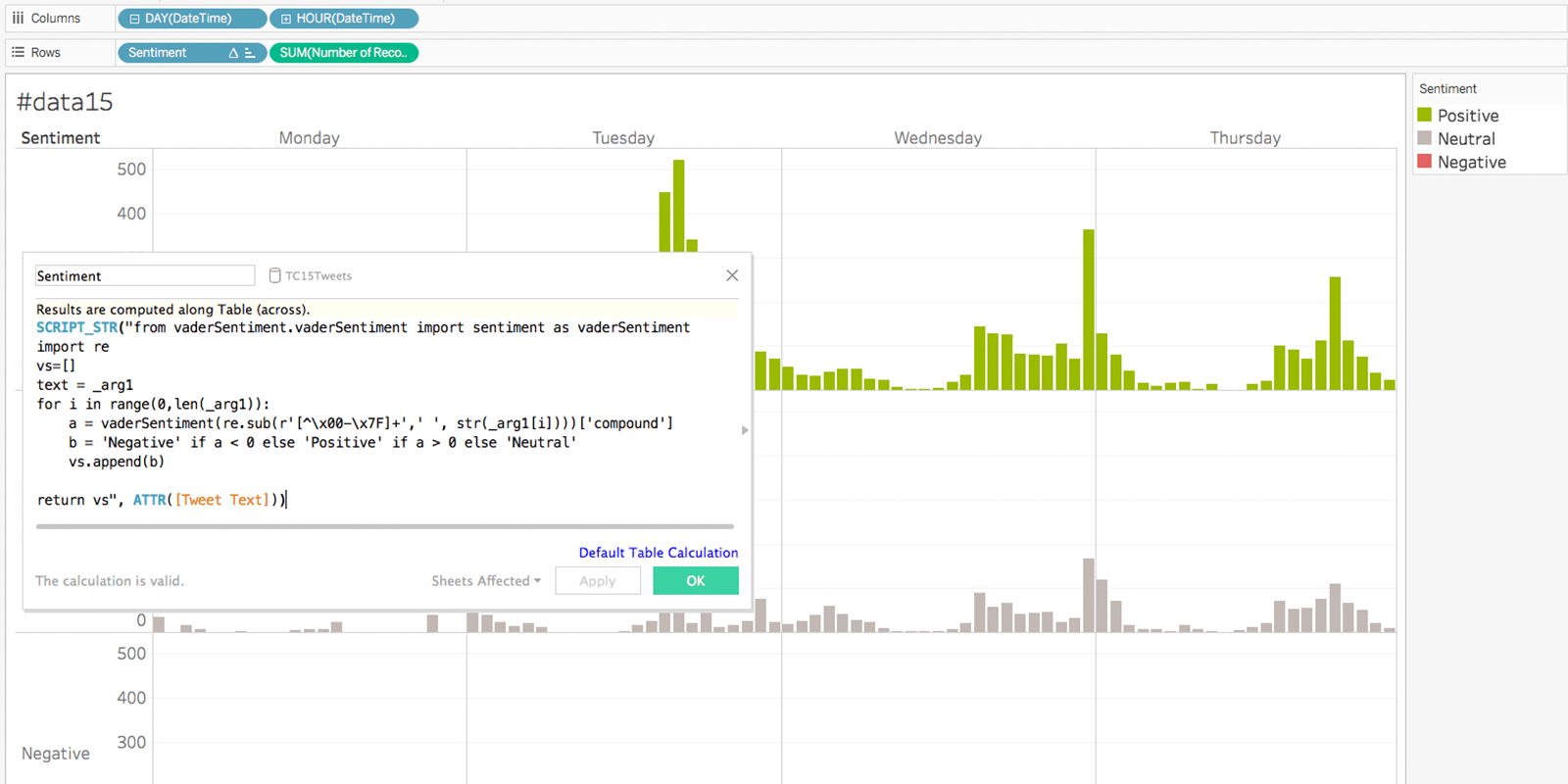 Качество данных на python