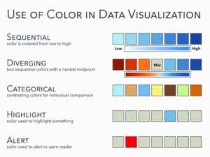 reporting dashboards