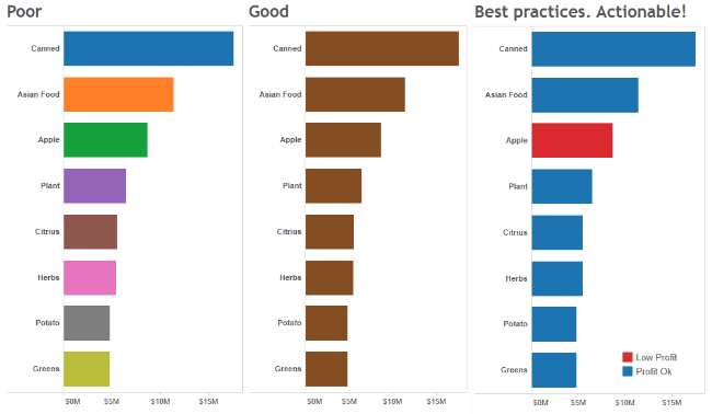 analytics, story telling