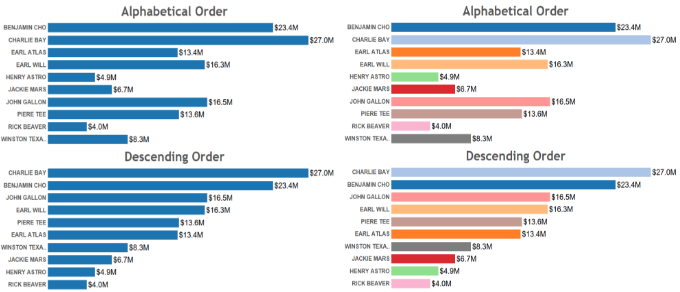 bi, business intelligence