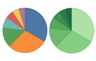 bi, business intelligence