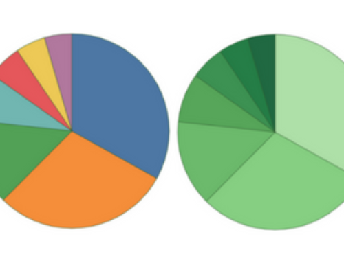 Telling your Data Story in Seconds – Part 2: Color