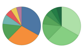 bi, business intelligence