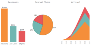 data warehousing