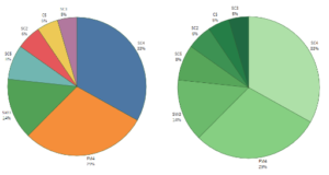 bi, business intelligence