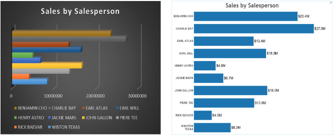 bi, business intelligence