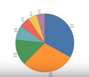 analytics, data warehousing