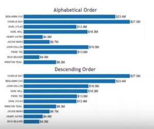 story telling, dashboards