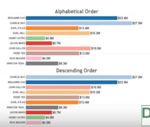 story telling, dashboards