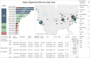 Acumatica Dashboard - CRM Opportunity