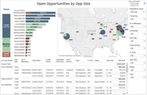 Acumatica Dashboard - CRM Opportunity