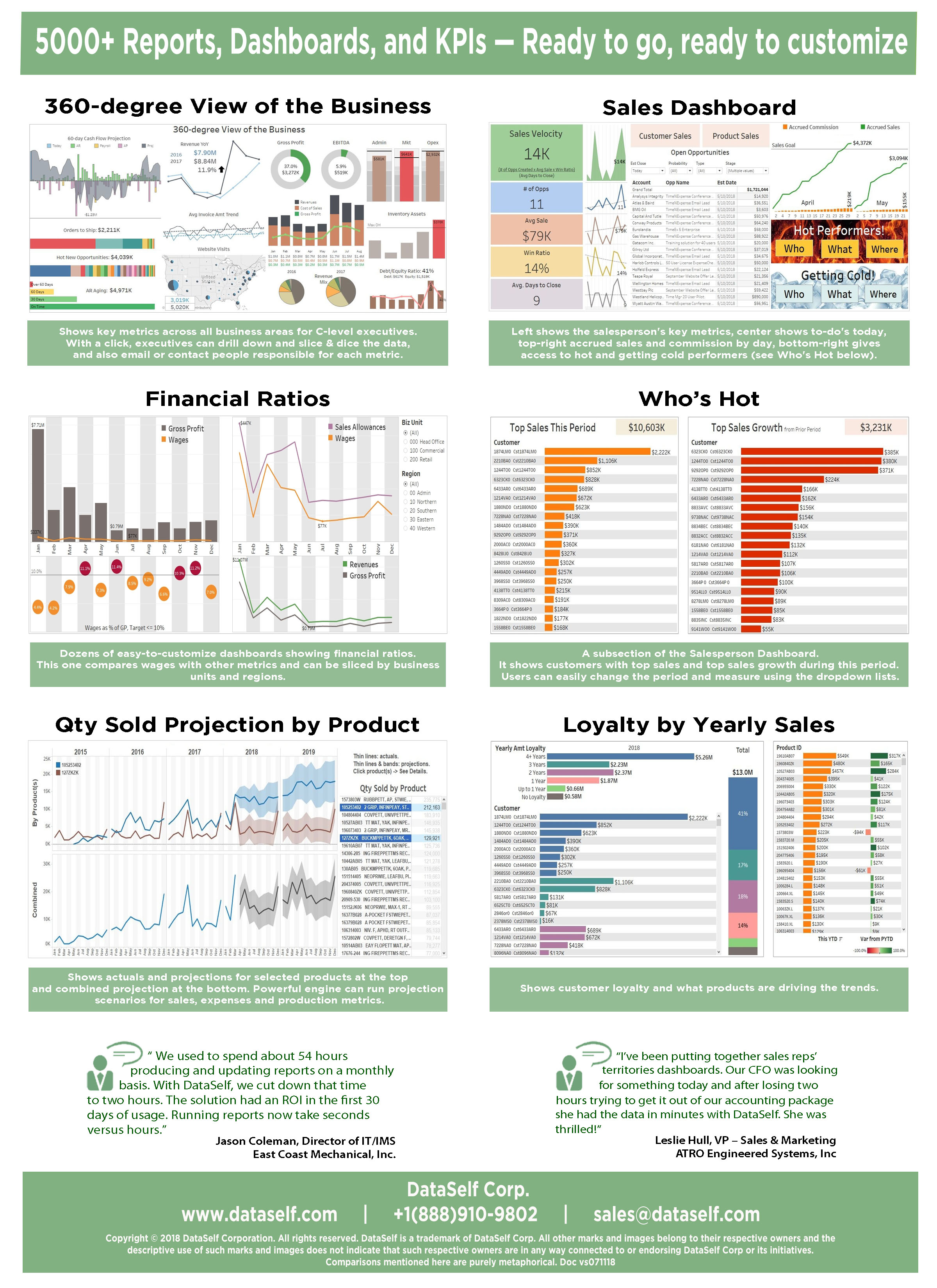 Dashboard 2.0 Options Sage X3 BI