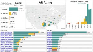 Acumatica Dashboards - AR Aging