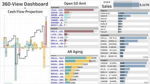 Acumatica Dashboards - 360-Degree View