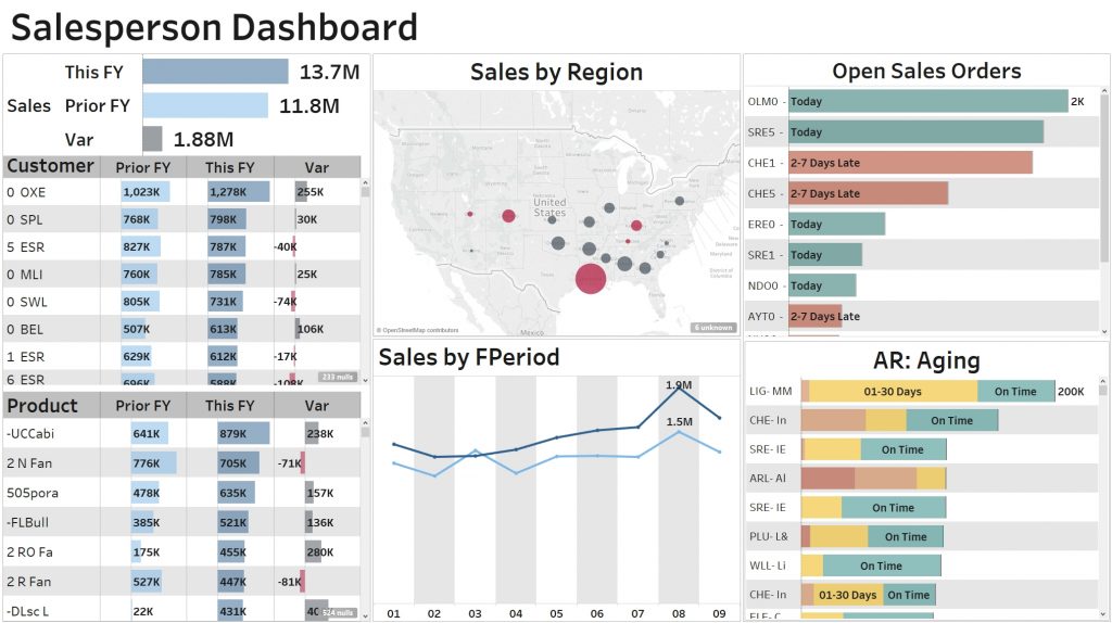 Acumatica Dashboard - Salesperson