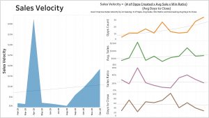 Acumatica Dashboards - Sales Velocity