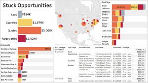 Acumatica Dashboards - Stuck Opportuniities