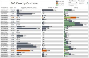 Acumatica Dashboard - 360 view by customer