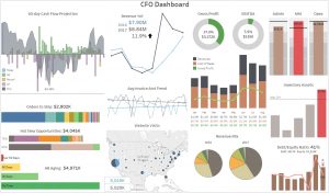 Acumatica Dashnboard-CFO charts and graphs