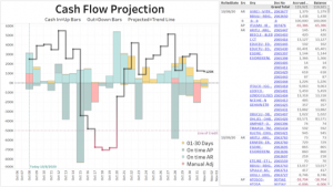 Acumatica Dashboards - Cash Flow Projection