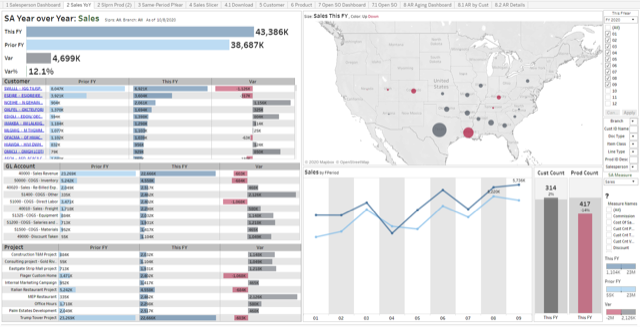 Acumatica Dashboards - Year over Year Sales