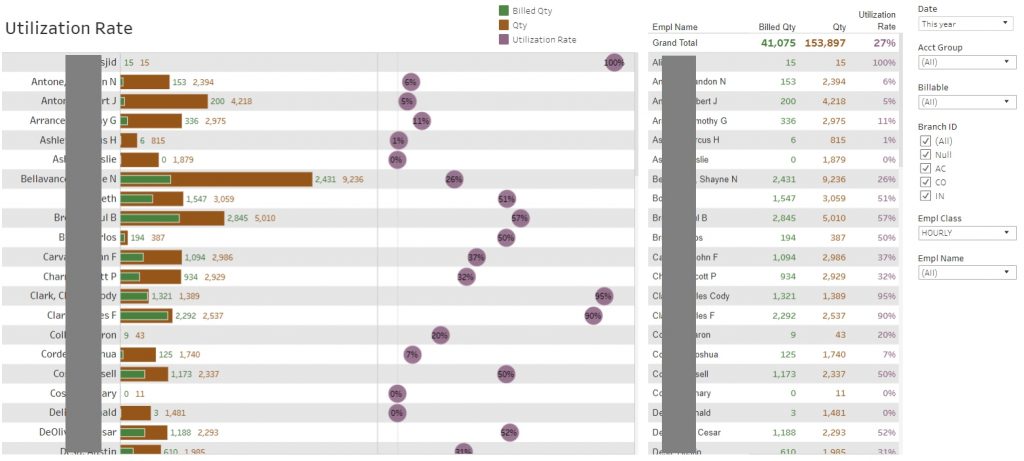 Acumatica Dashboards - Utilization Rate