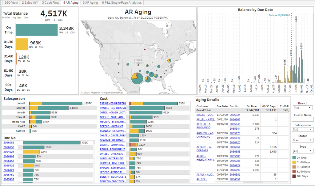 NetSuite Dashboards and Powerful Business Intelligence