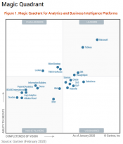 Congratulations to Microsoft and Tableau for Leading Gartner’s 2020