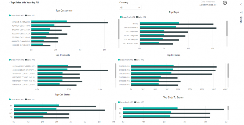 Power BI Dashboard and Report Samples for Sales