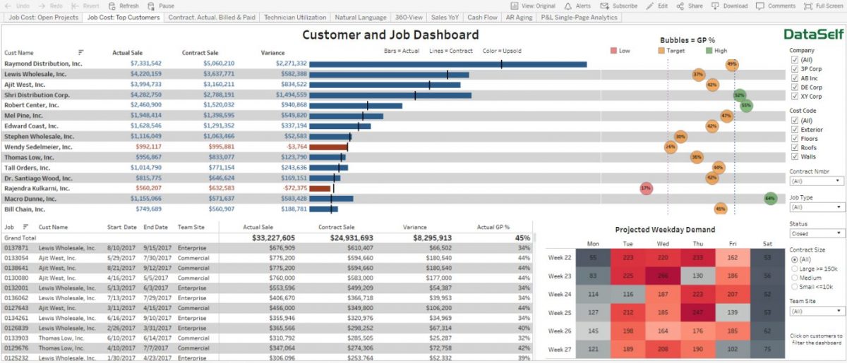 Customizable Dashboards and Reports