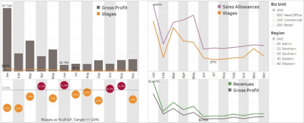 Construction Dashboard Examples