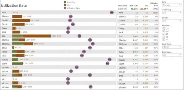 Construction Dashboard Examples