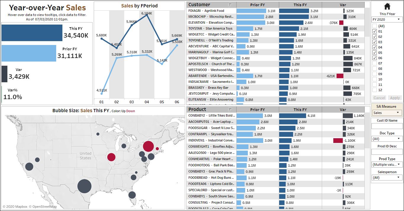 Modern Sales Dashboard from Scratch in Tableau 