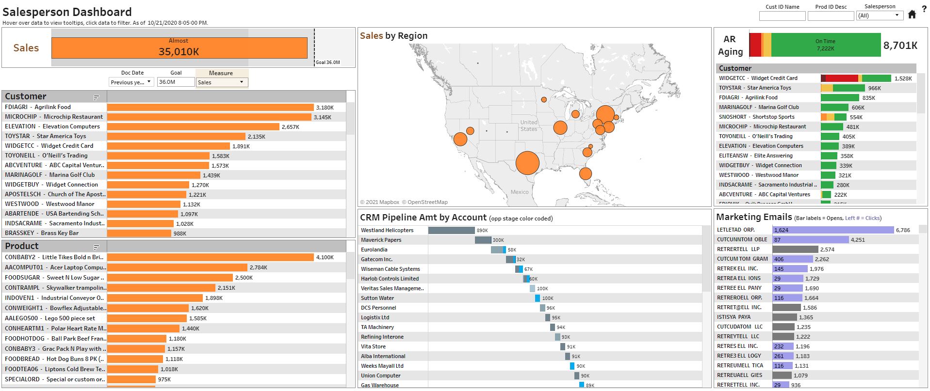 Modern Sales Dashboard from Scratch in Tableau 