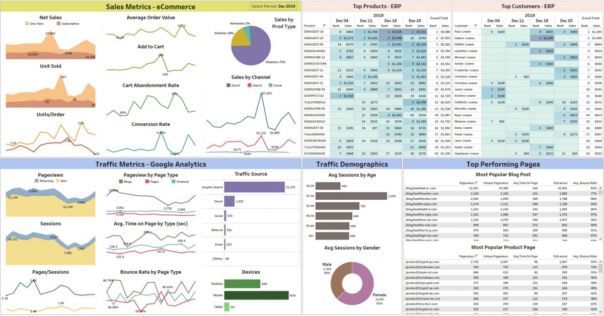 Tableau Dashboards and Reports for Sales and Inventory