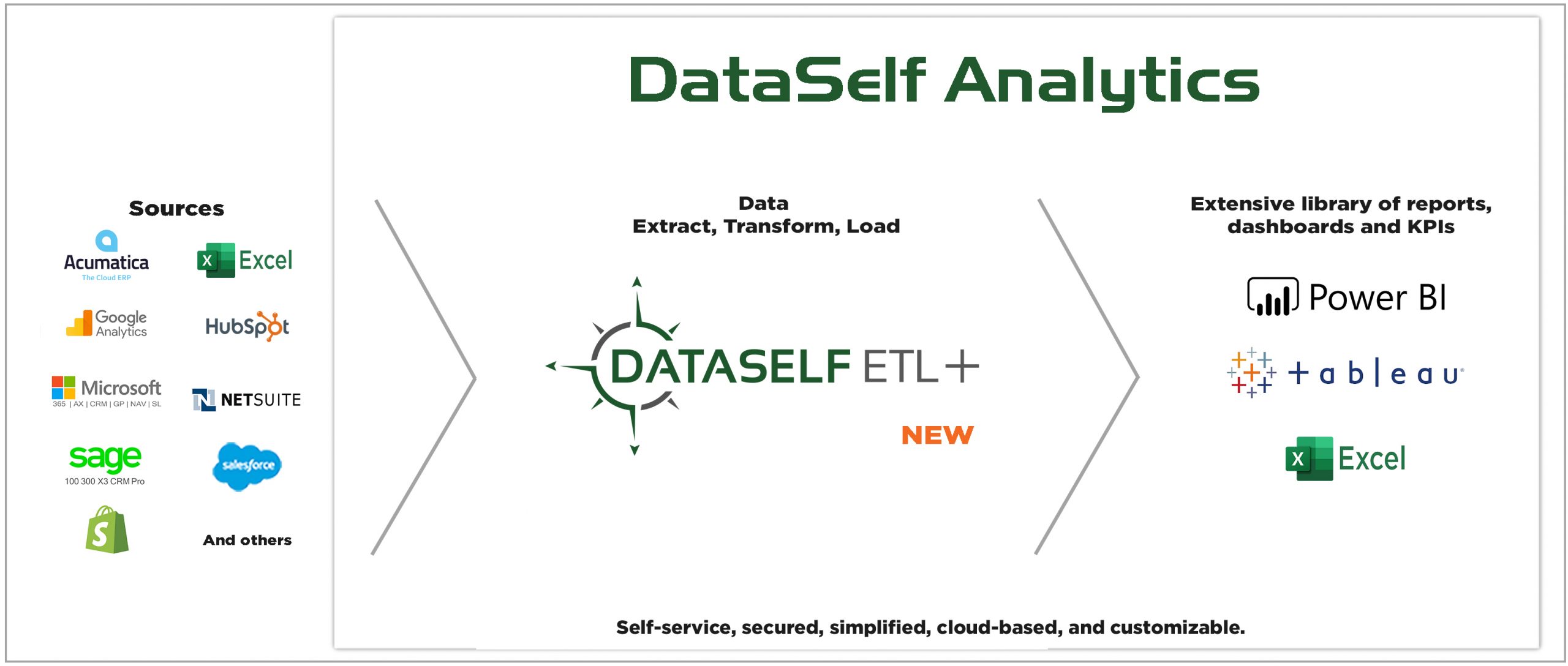 ETL+ Architecture