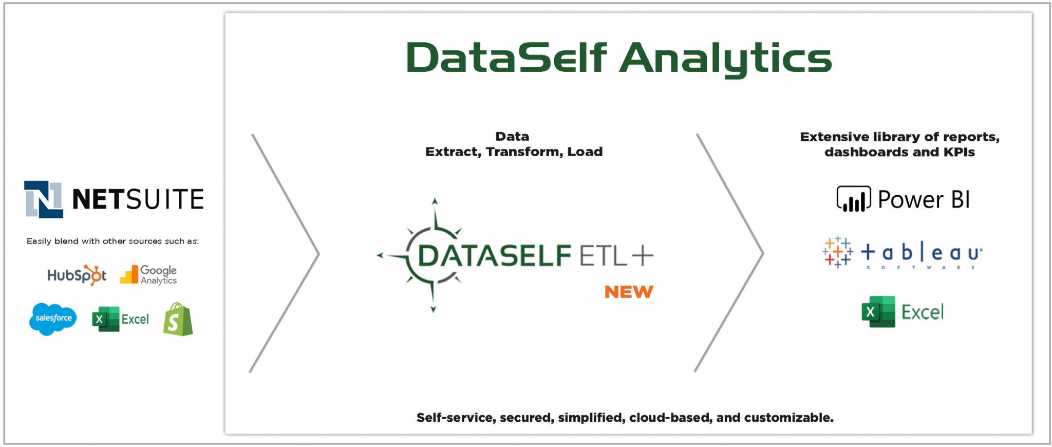 NetSuite Dashboards with Tableau, Power BI and Data Warehousing